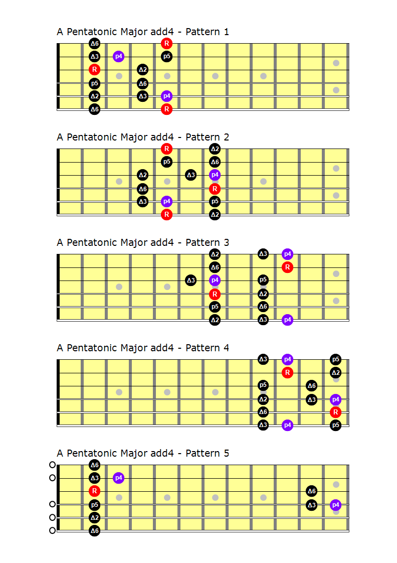 Major add4 – Pattern 1 – 5