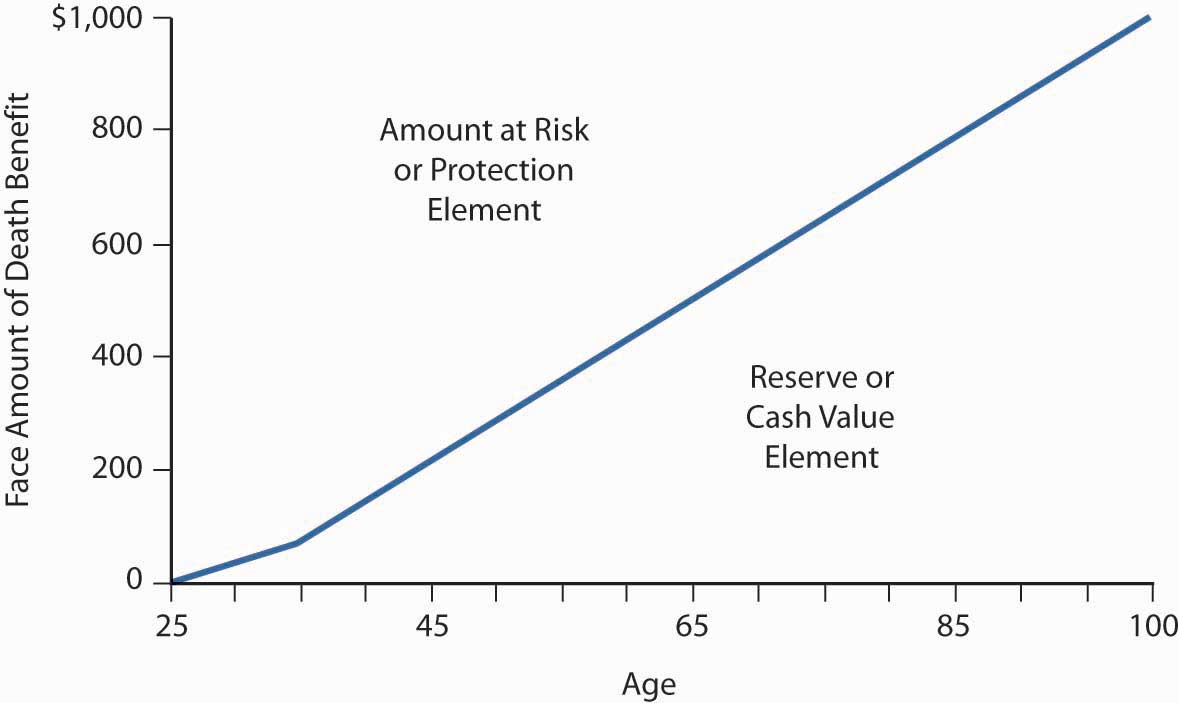 This graph shows the cash