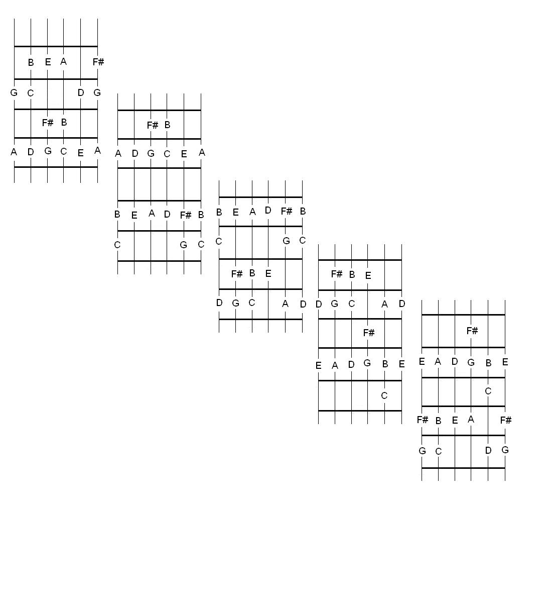 Major Scale Guitar Patterns